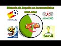 Historia de Argelia en los mundiales 1982-2014 Colombiaball#countryballs