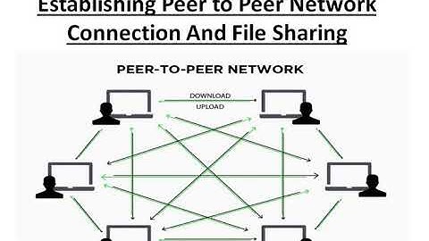 CNE LAB EXP 6 - Establishing Peer To Peer Network Connection And File Sharing