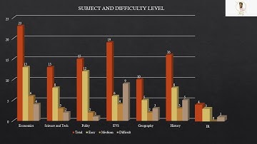 (Strategy) Integrated Approach, International Relations (Question Breakup & Analysis) - Prelims 2020