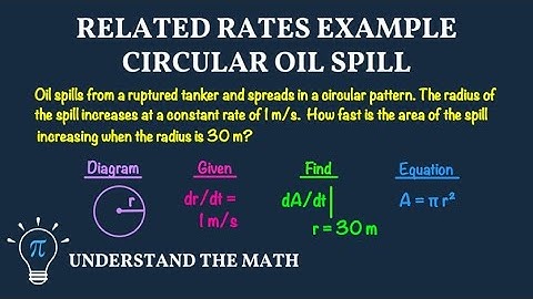 Related Rates | Circular Oil Spill Example in Calculus