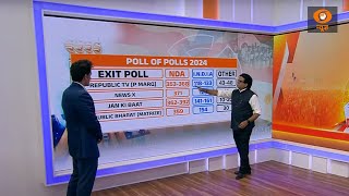 Poll of Polls | Loksabha चुनाव पर आ रहे Exit Poll के नतीजों पर विस्तृत बहस | DD Exclusive