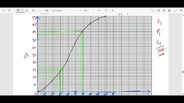 OGIVE(CUMULATIVE FREQUENCY CURVE): DRAWING THE CURVE