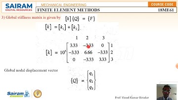 Lecture Video 7_18ME61_Module 2_Problem on distance  bar using Penalty method 2 _Vinod Biradar