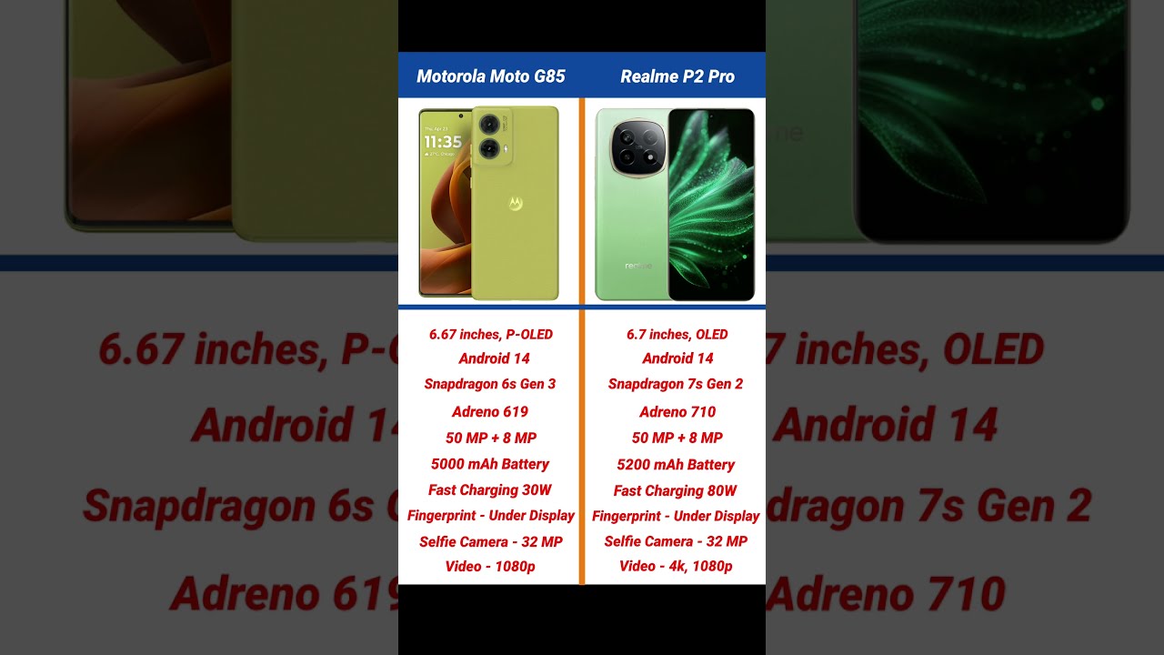 Motorola Moto G85 Vs Realme P2 Pro Comparison Shorts Short Motog85 Realmep2pro