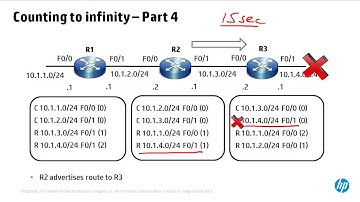 Routing basics part 2 - Distance Vector