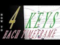 4 Keys to Watch in Each Time Frame