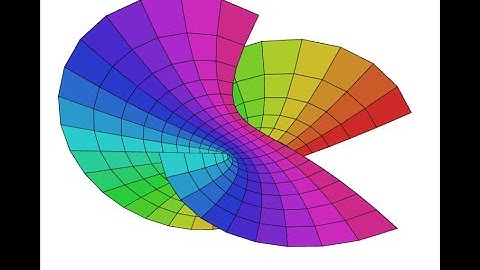 a new way of visualizing complex functions