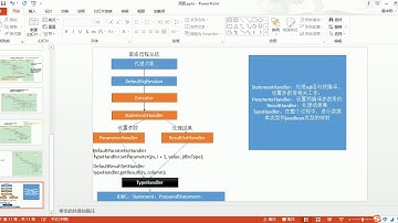 78 尚硅谷 MyBatis 运行原理 MyBatis原理总结