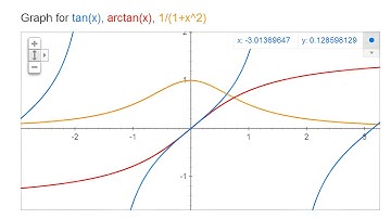 Derivative of arctan(x) or Inverse tan(x)