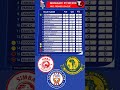 MSIMAMO WA LIGI KUU TANZANIA 2024 2025 Shorts Youtubeshorts Trendingshorts Simbasc Yangasc 