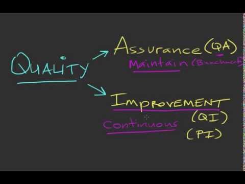 quality assurance and quality improvement in The ministry of health and child care established a quality assurance and quality improvement (qa/qi) directorate under the division of policy, planning and. quality assurance and quality improvement in The ministry of health and child care established a quality assurance and quality improvement (qa/qi) directorate under the division of policy, planning and.