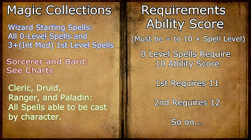How Spells Work for Beginners (D&D 3.5 and Pathfinder)