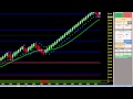 Hawk Micro-Scalper - Diversified Trading System - DTS  Ninja Trader Day Trading System