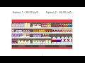 Пример Диагностики производственной (FMCG) компании. План развития бизнеса.