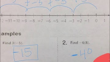RMS 3.4 Multiplying Integers
