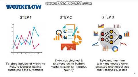 Equipment Failure Prediction | #InfosysSOI | IOT 35 : codecrackers