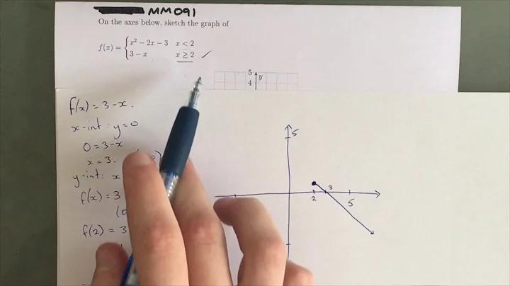 MM091 Maths Methods Fortify Study Guide - "How to sketch a hybrid function"