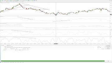 Free Divergence EA MT4 & MT5 Expert Advisor  - MetaTrader 4 & MetaTrader 5 Divergence Forex Robot