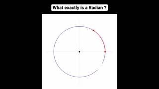 What is Radian?