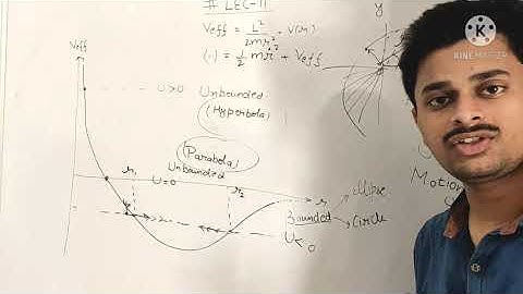 11|CLASSICAL MECHANICS|CENTRAL FORCES|EQN OF ORBIT IN POLAR COORDINATES,APOGEE,PERIGEE,ECCENTRICITY