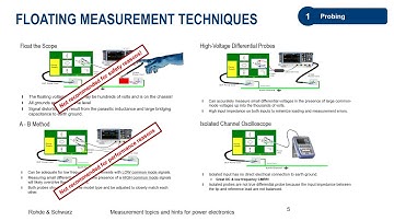 R&S Thirty -Five: Measurement topics and hints for power electronics
