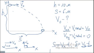 #5 Физика - онлайн уроки 2019. #5 Физика - онлайн уроки 2019.