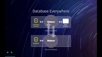 Sacha Greif: Introduction to Meteor -- April Devshop SF