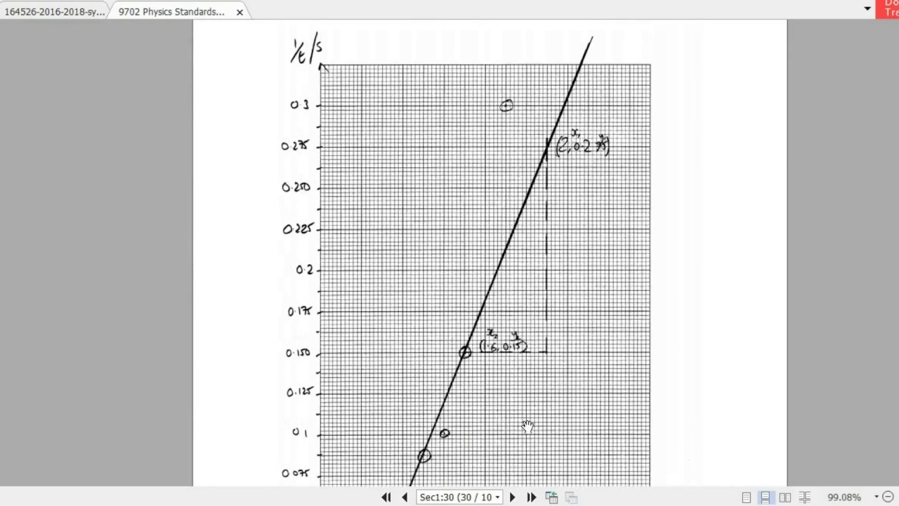 Plotting Graphs in O and A levels - YouTube