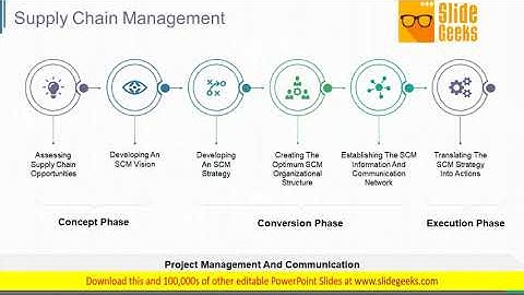 Supply Chain Management Introduction Ppt Powerpoint Presentation Complete Deck With Slides