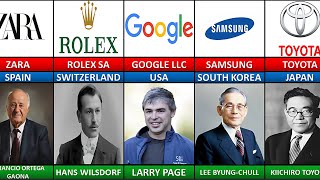 Founder Of Famous Companies From Different Countries