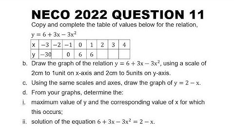 NECO 2022 Mathematics Question 11 Quadratic and Linear Graphs