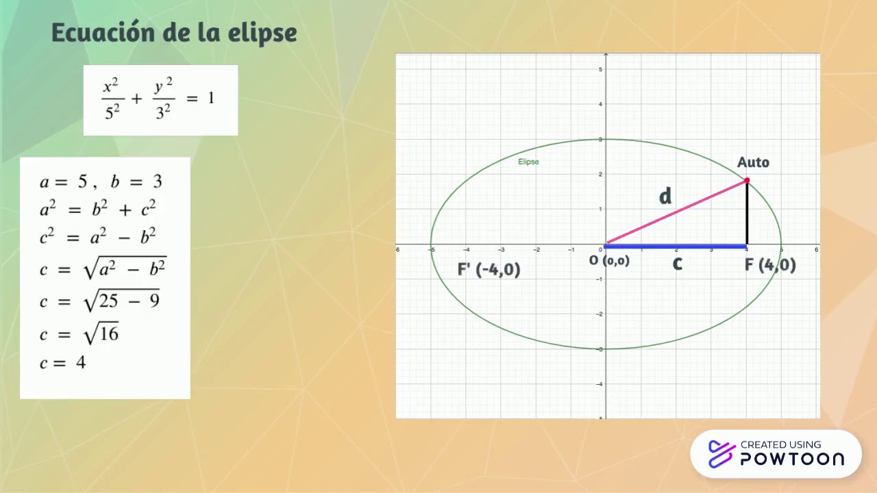 Elipse Problema 3 YouTube