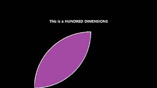 No, you can't map 100 dimensions.