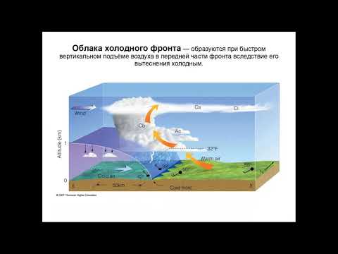 Облака: образование и классификация