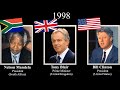 Timeline - leaders of South Africa/United Kingdom/United States (1910-2023) #southafrica