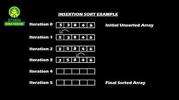 TUGAS BU ENDANG LOGIKA DAN ALGORITMA 1 # Insertion Sort Reyhan Dwi Laksono dkk