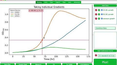 ADA: Measuring Gradients of Individual Microalgal Growth Curves