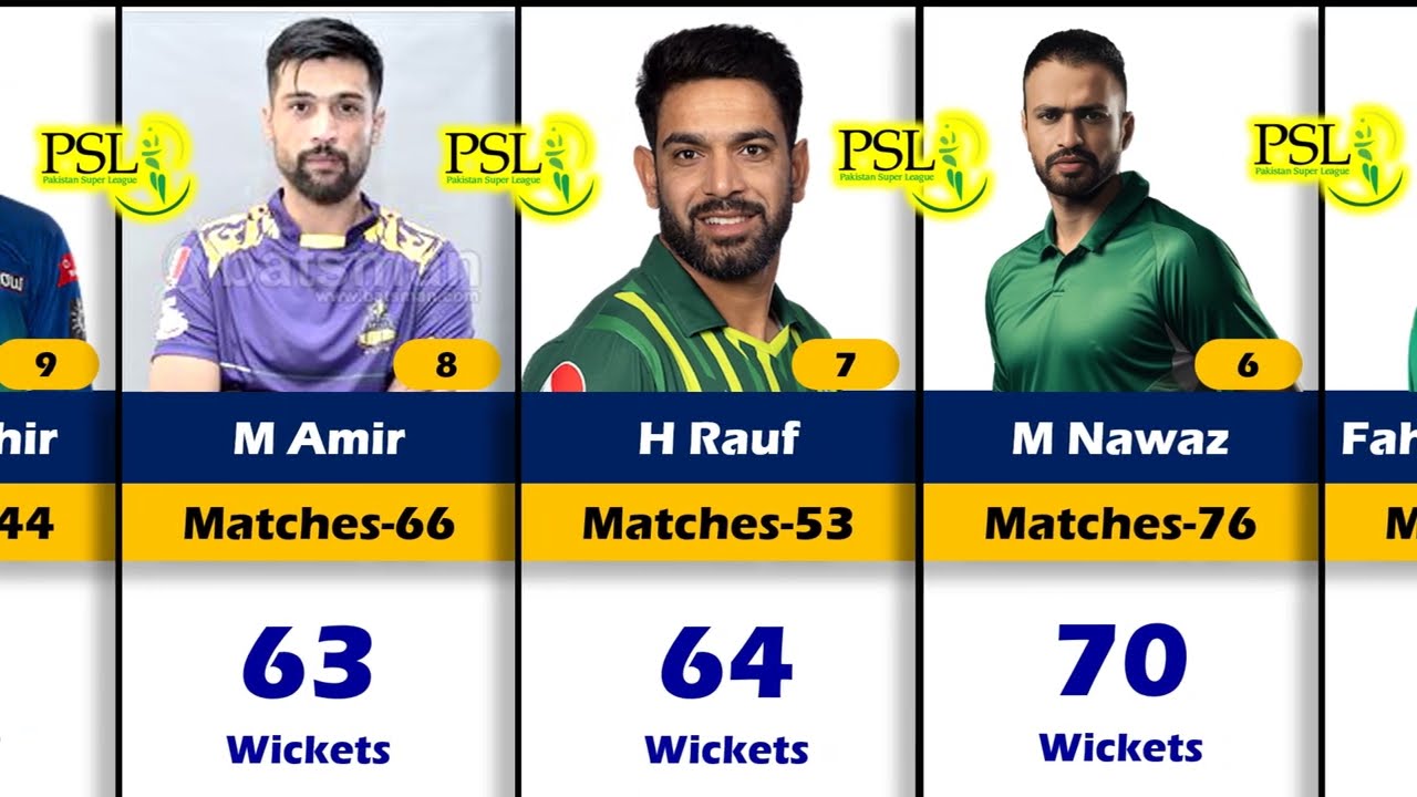 Top 20 Wickets Taker In Pakistan Super League PSL.