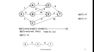 18CS42 DAA Module4 Multistage Graph    Dynamic Programing