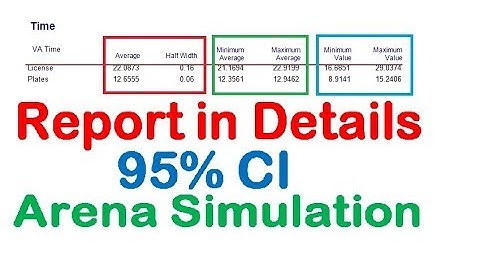 Arena Simulation Report Confidence Interval 95% CI