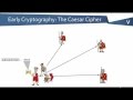 Introduction to Cryptographic Keys and Certificates