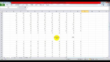 Geary’s C & Moran’s ICalculated in MS Excel