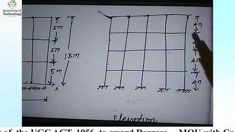 Numerical of Earthquake Load Calculation | Online Education | Learn Online