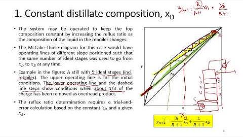 05 Batch distillation with Reflux and Efficiency