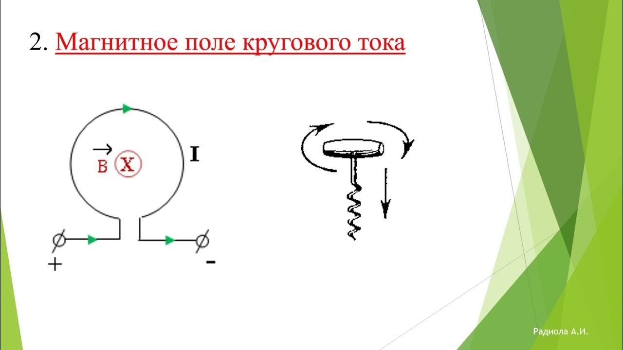 Изобразить магнитное поле витка с током. Магнитное поле кольцевого тока. Магнитное поле прямого и кругового токов. Изобразите магнитное поле кругового тока. Графическое изображение магнитного поля.