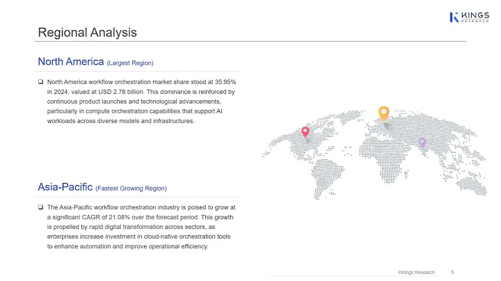Workflow Orchestration Market