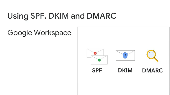 How SPF, DKIM and DMARC protect your email