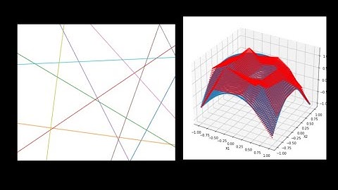 PieceWise Linear Functions | Converting 1D Linear Spline to Neural Network and Decision Tree