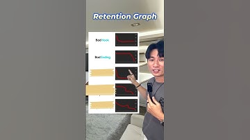 How to Analyze #Video #Retention Graph