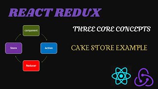 Redux Tutorial 2 - Three core concepts of Redux  - Cake Store Example